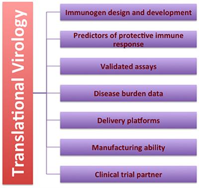 Position Paper on Road Map for RNA Virus Research in India